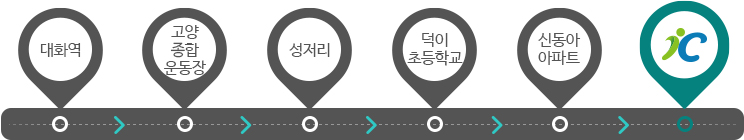 92번 경로 : 대화역>고양종합운동장>성저리> 덕이초등학교>창리입구>일산중심병원